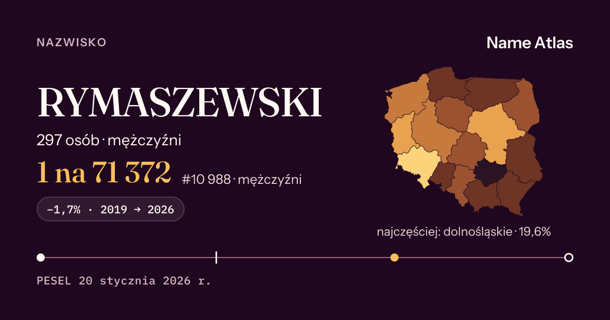 Karta nazwiska z liczbami z rejestru PESEL: RYMASZEWSKI