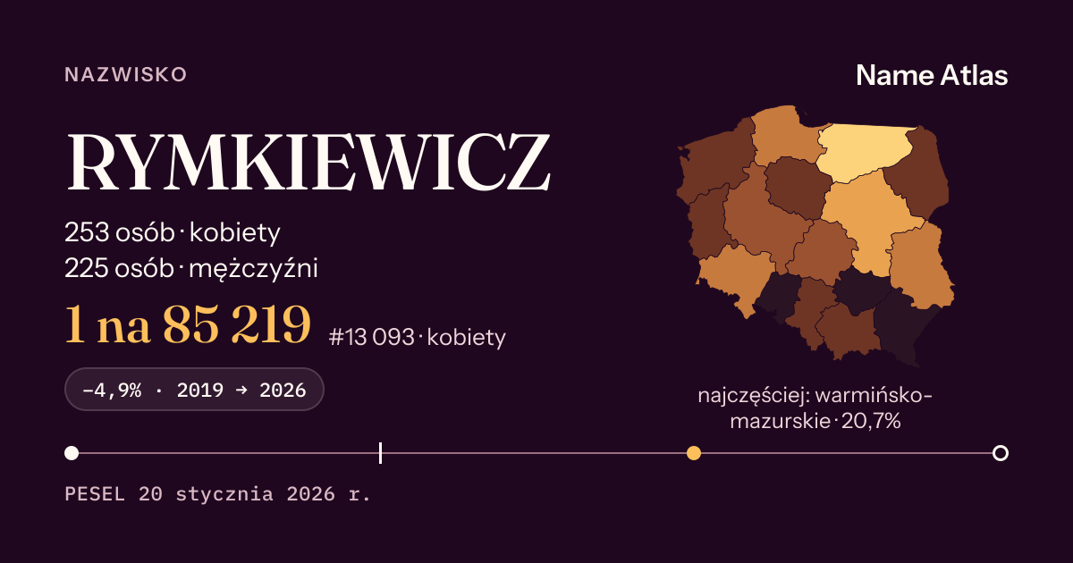 Karta nazwiska z liczbami z rejestru PESEL: RYMKIEWICZ