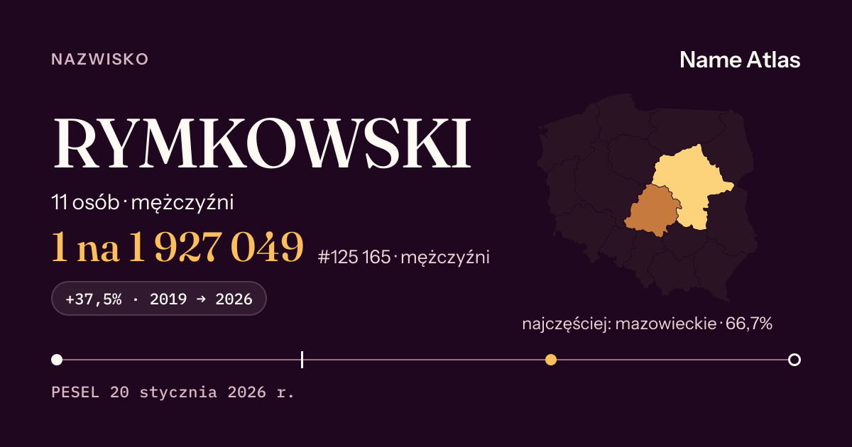 Karta nazwiska z liczbami z rejestru PESEL: RYMKOWSKI
