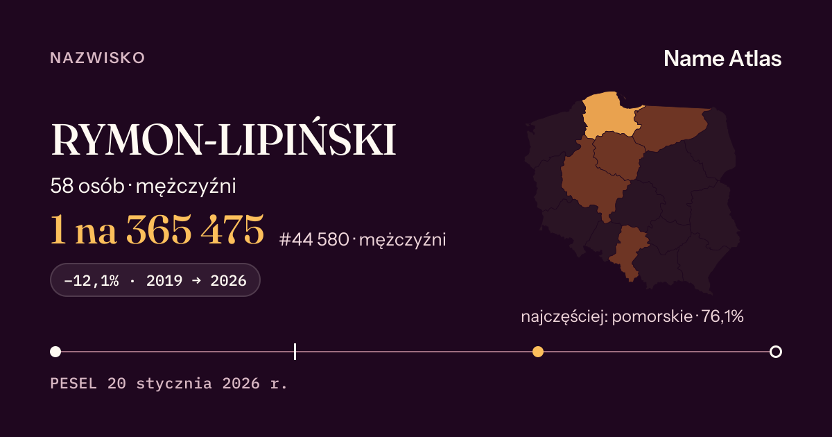 Karta nazwiska z liczbami z rejestru PESEL: RYMON-LIPIŃSKI