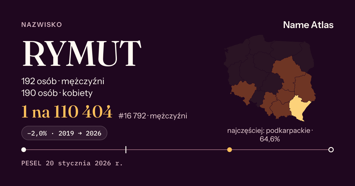 Karta nazwiska z liczbami z rejestru PESEL: RYMUT