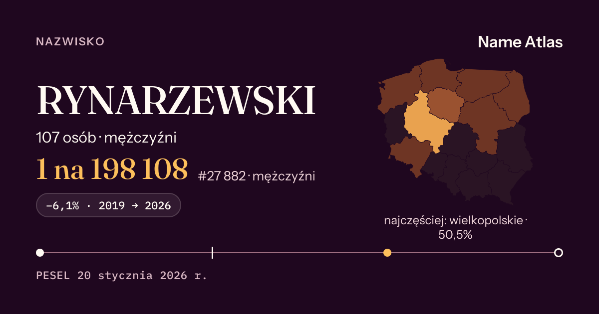 Karta nazwiska z liczbami z rejestru PESEL: RYNARZEWSKI