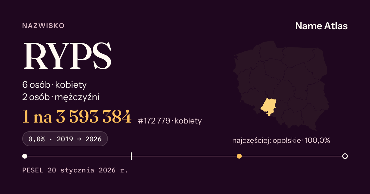 Karta nazwiska z liczbami z rejestru PESEL: RYPS