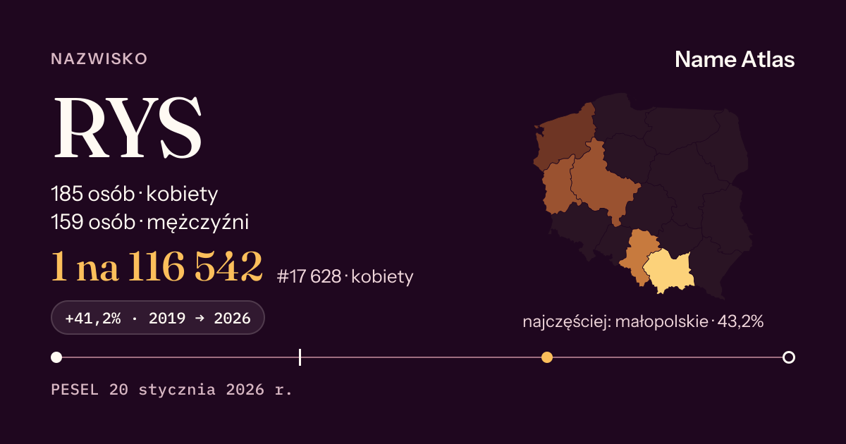 Karta nazwiska z liczbami z rejestru PESEL: RYS