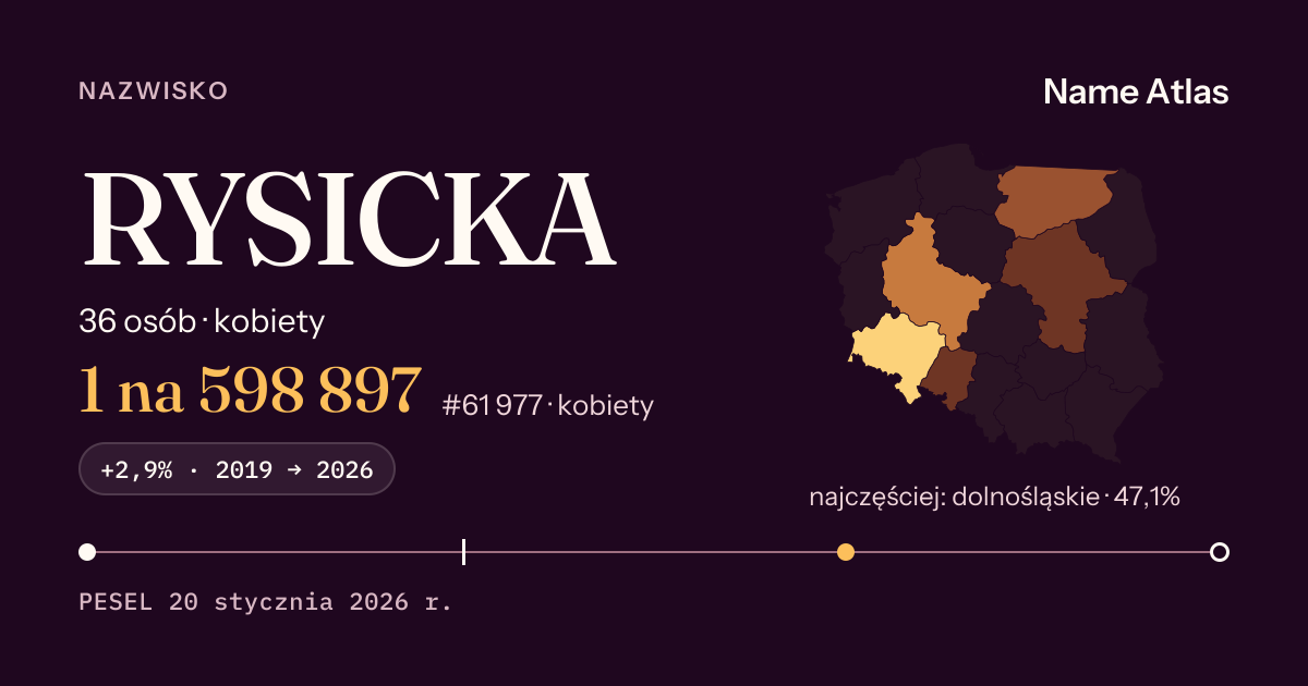 Karta nazwiska z liczbami z rejestru PESEL: RYSICKA