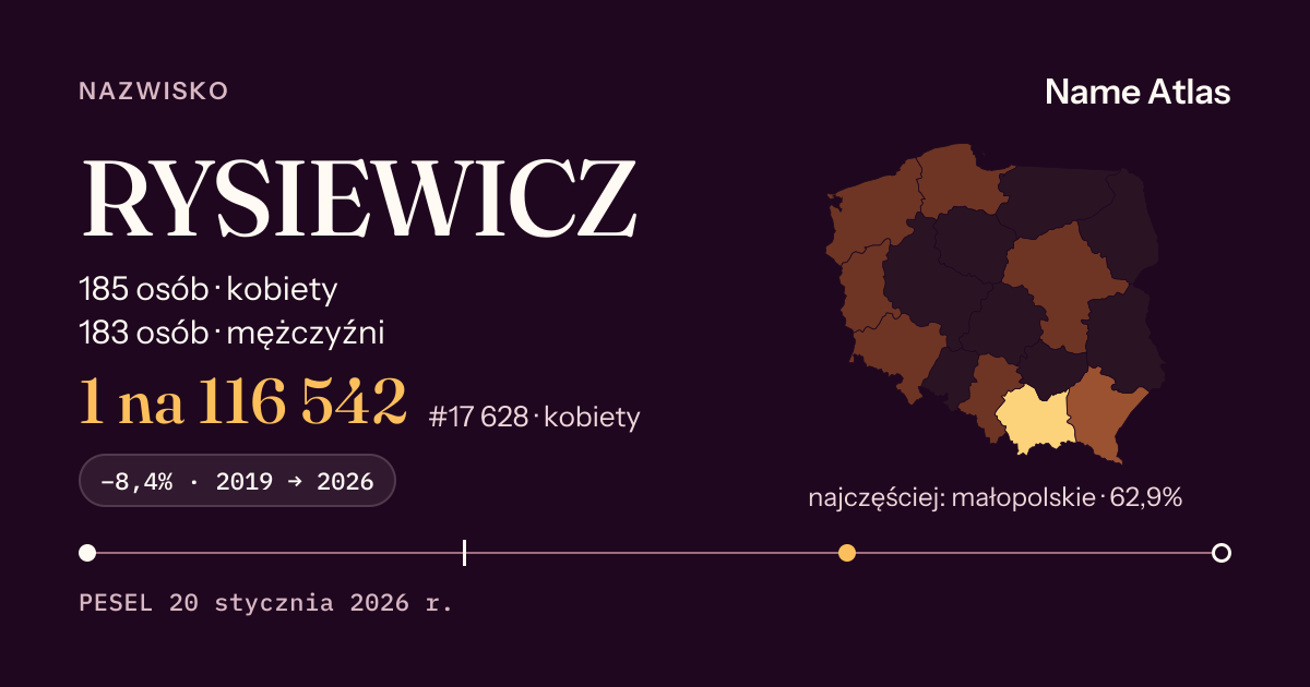 Karta nazwiska z liczbami z rejestru PESEL: RYSIEWICZ