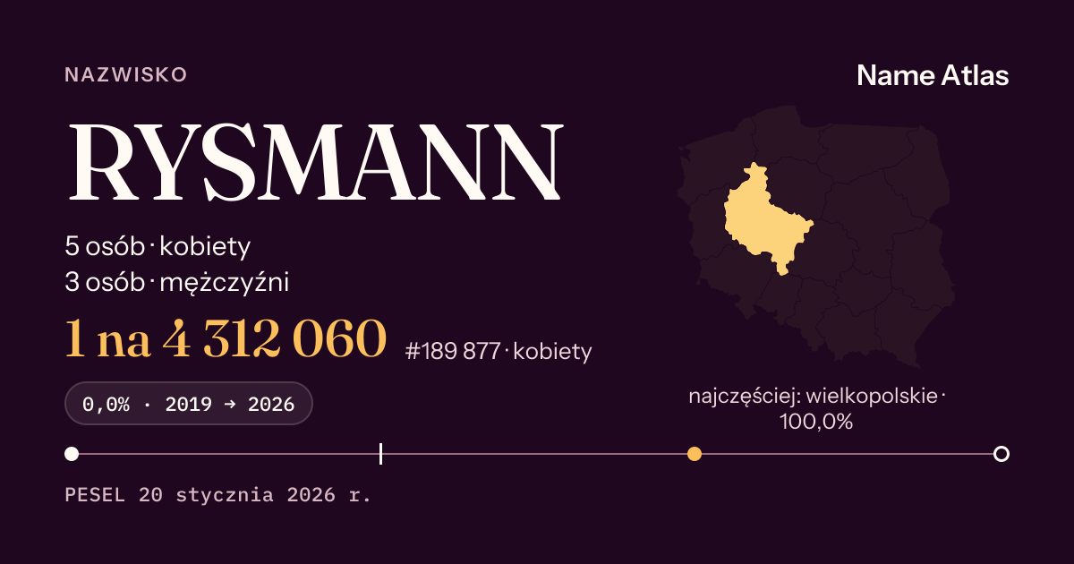 Karta nazwiska z liczbami z rejestru PESEL: RYSMANN