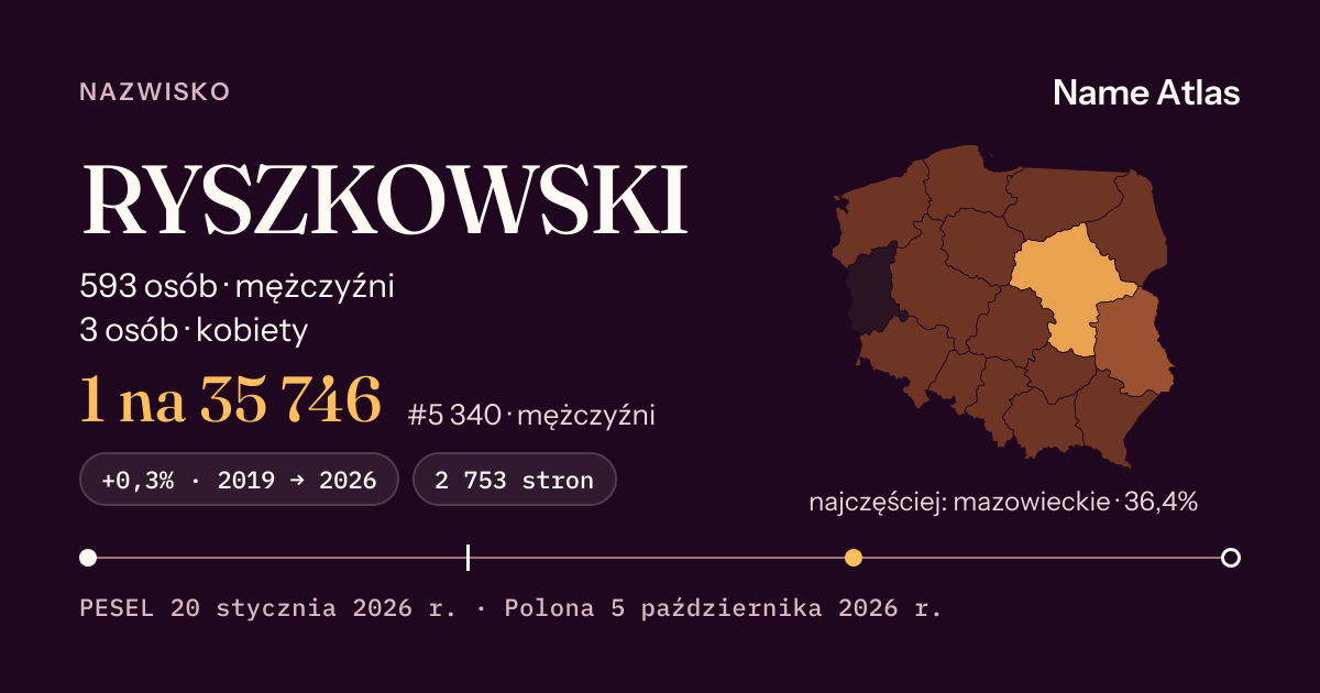 Karta nazwiska z liczbami z rejestru PESEL: RYSZKOWSKI