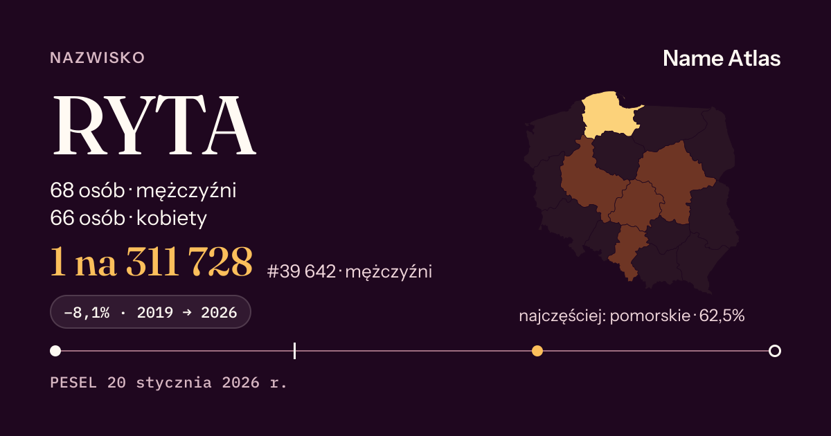 Karta nazwiska z liczbami z rejestru PESEL: RYTA