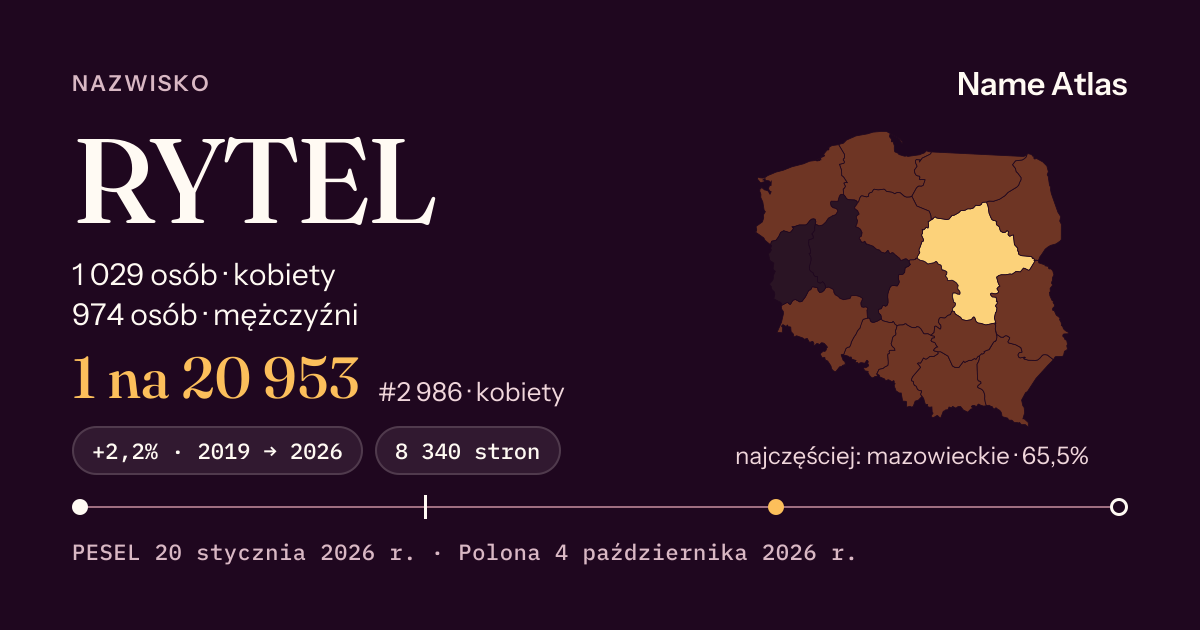 Karta nazwiska z liczbami z rejestru PESEL: RYTEL