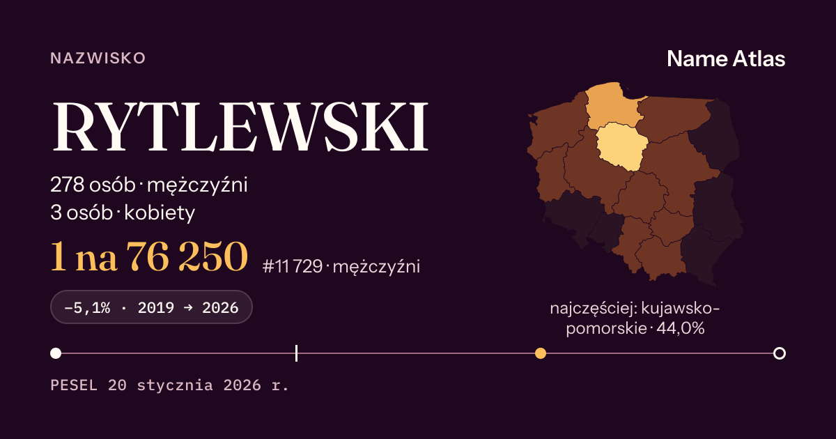 Karta nazwiska z liczbami z rejestru PESEL: RYTLEWSKI