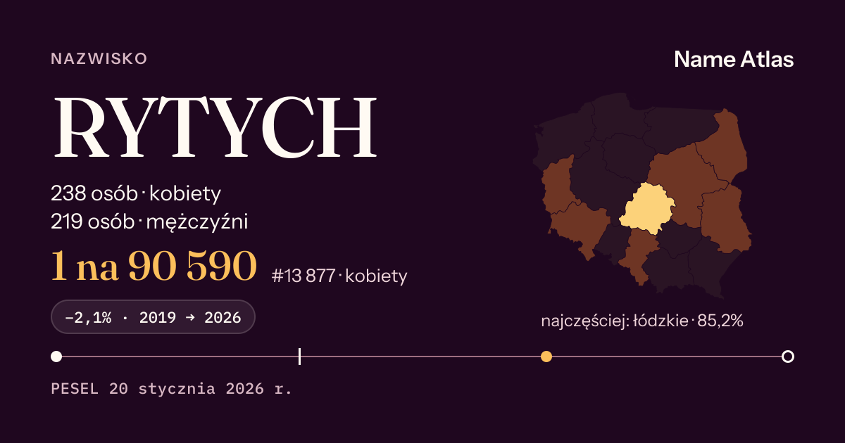 Karta nazwiska z liczbami z rejestru PESEL: RYTYCH