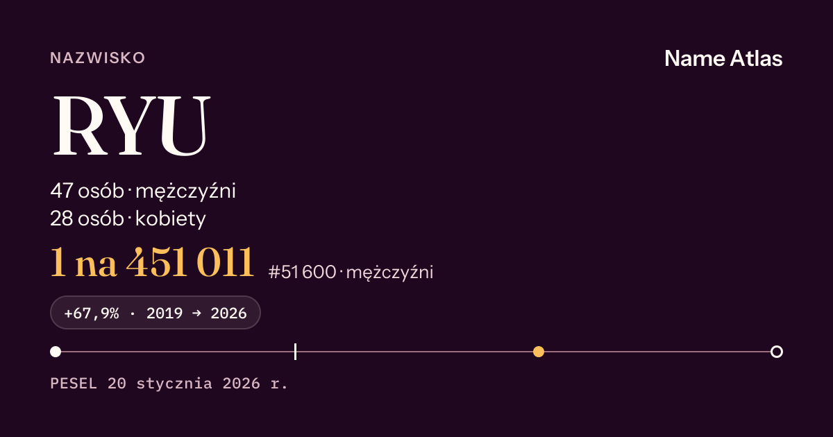 Karta nazwiska z liczbami z rejestru PESEL: RYU