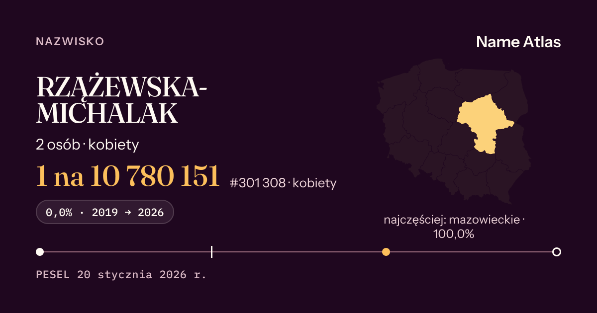 Karta nazwiska z liczbami z rejestru PESEL: RZĄŻEWSKA-MICHALAK