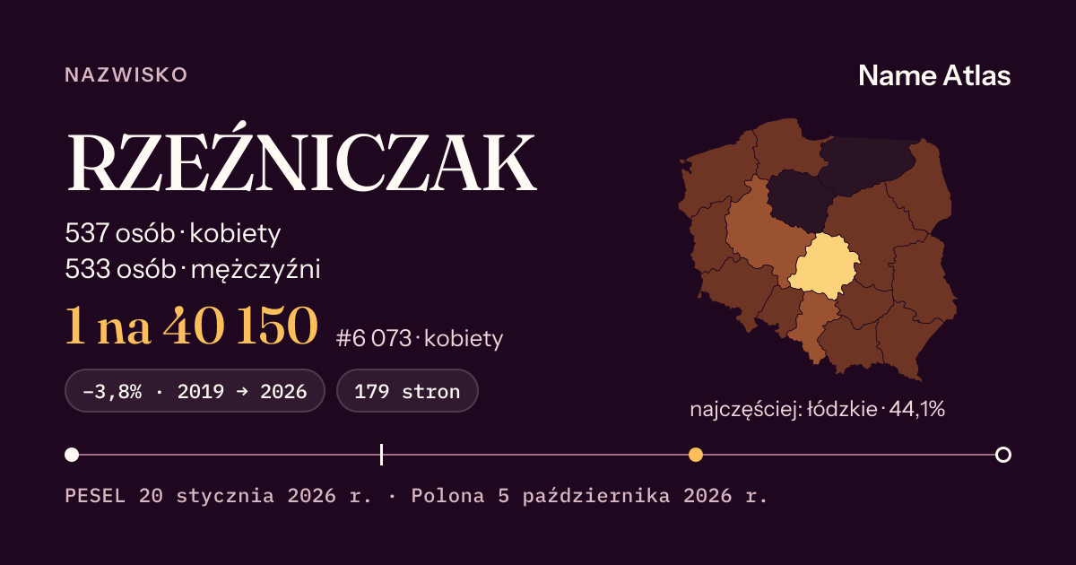 Karta nazwiska z liczbami z rejestru PESEL: RZEŹNICZAK