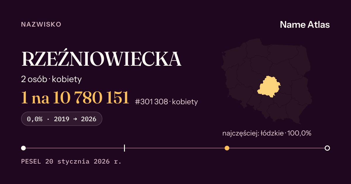 Karta nazwiska z liczbami z rejestru PESEL: RZEŹNIOWIECKA