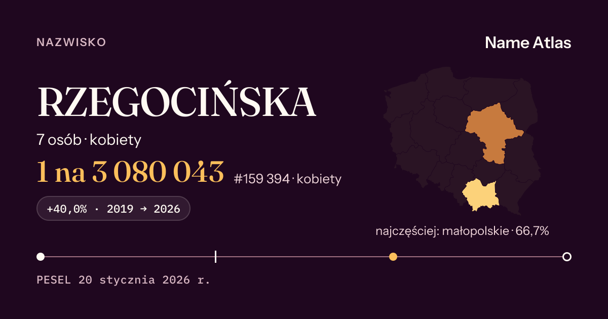 Karta nazwiska z liczbami z rejestru PESEL: RZEGOCIŃSKA