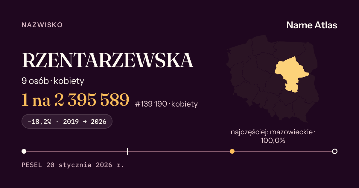 Karta nazwiska z liczbami z rejestru PESEL: RZENTARZEWSKA