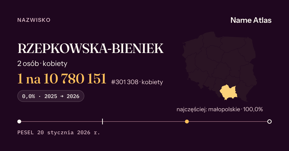 Karta nazwiska z liczbami z rejestru PESEL: RZEPKOWSKA-BIENIEK