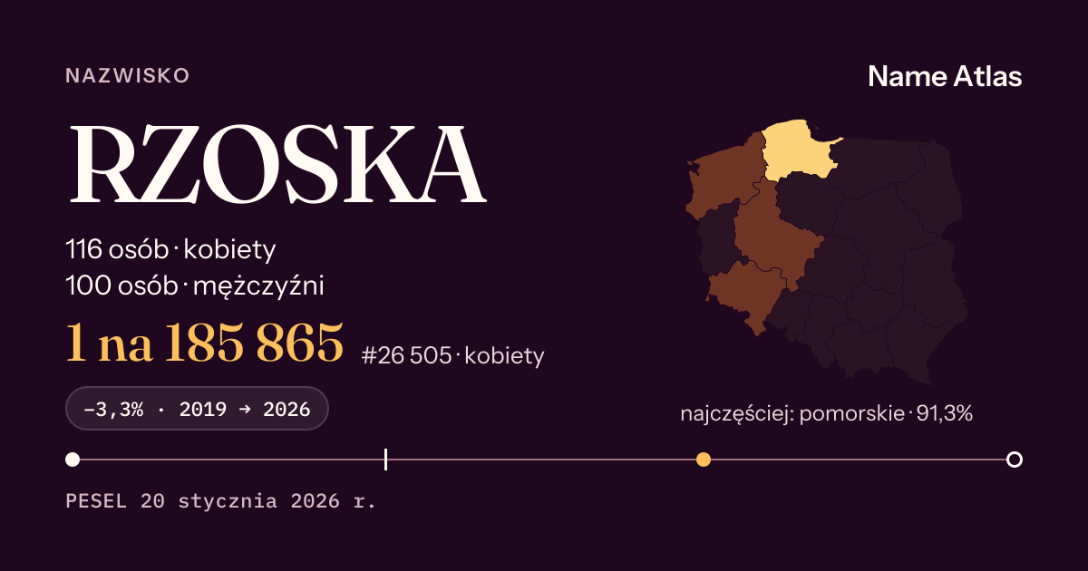 Karta nazwiska z liczbami z rejestru PESEL: RZOSKA