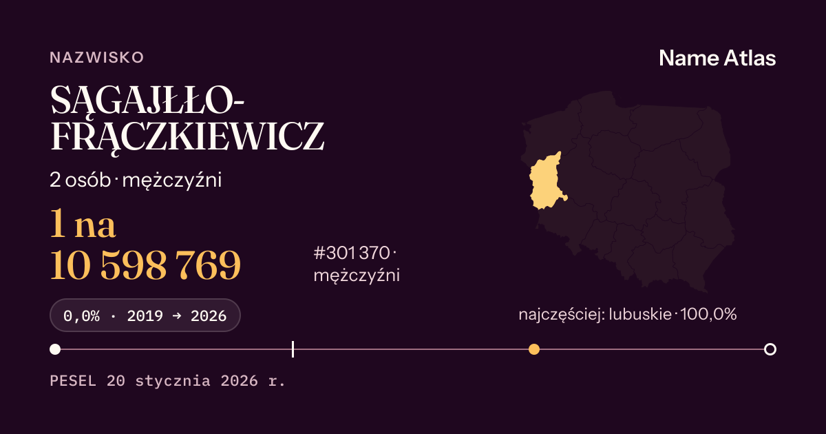 Karta nazwiska z liczbami z rejestru PESEL: SĄGAJŁŁO-FRĄCZKIEWICZ