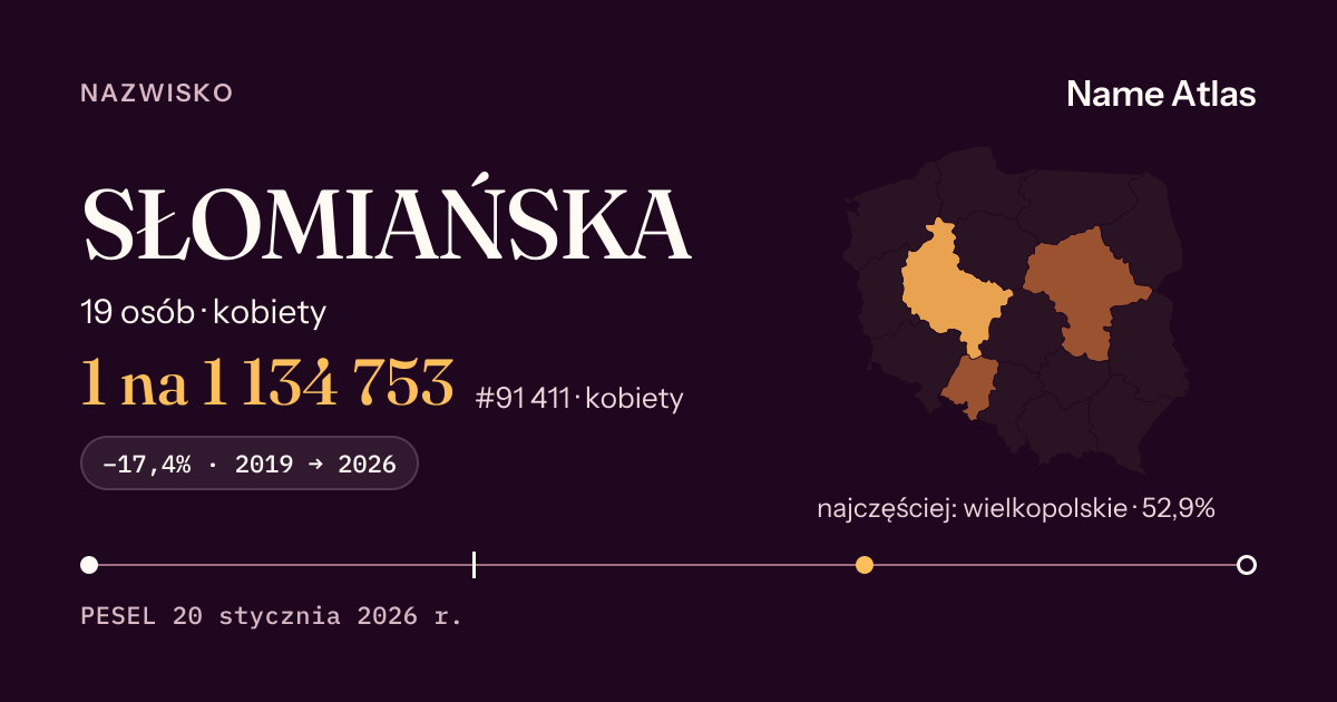 Karta nazwiska z liczbami z rejestru PESEL: SŁOMIAŃSKA