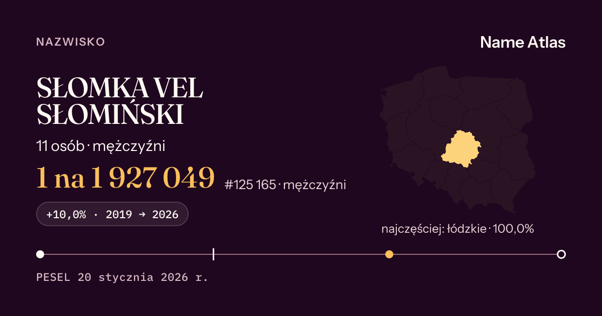Karta nazwiska z liczbami z rejestru PESEL: SŁOMKA VEL SŁOMIŃSKI