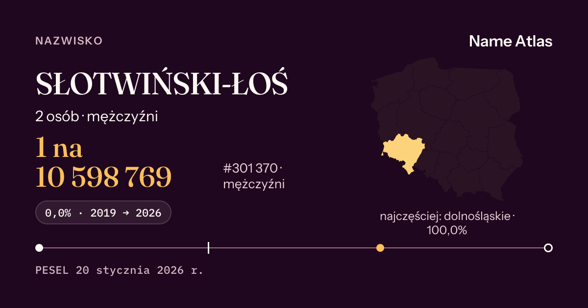 Karta nazwiska z liczbami z rejestru PESEL: SŁOTWIŃSKI-ŁOŚ