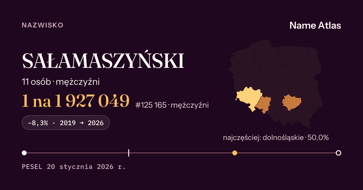 Karta nazwiska z liczbami z rejestru PESEL: SAŁAMASZYŃSKI