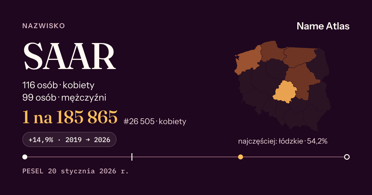 Karta nazwiska z liczbami z rejestru PESEL: SAAR