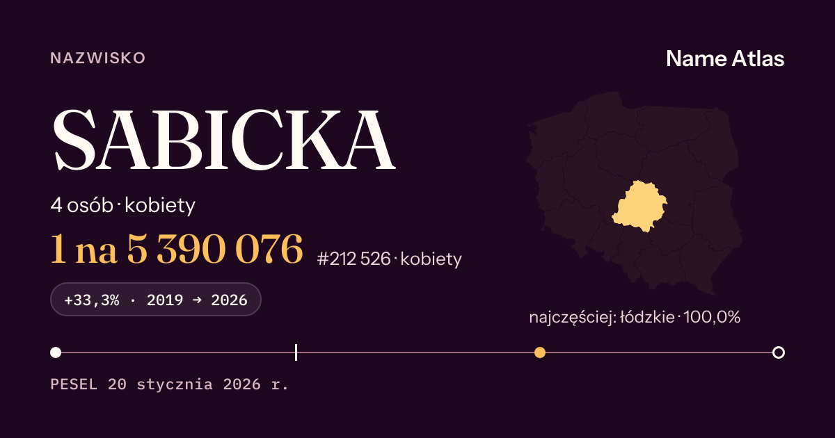 Karta nazwiska z liczbami z rejestru PESEL: SABICKA