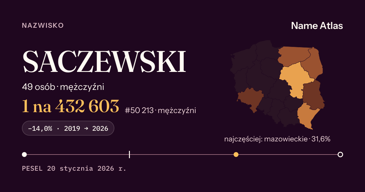 Karta nazwiska z liczbami z rejestru PESEL: SACZEWSKI
