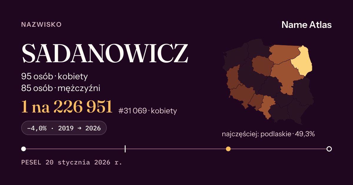 Karta nazwiska z liczbami z rejestru PESEL: SADANOWICZ