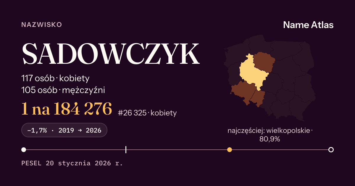 Karta nazwiska z liczbami z rejestru PESEL: SADOWCZYK