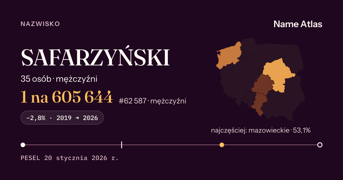 Karta nazwiska z liczbami z rejestru PESEL: SAFARZYŃSKI