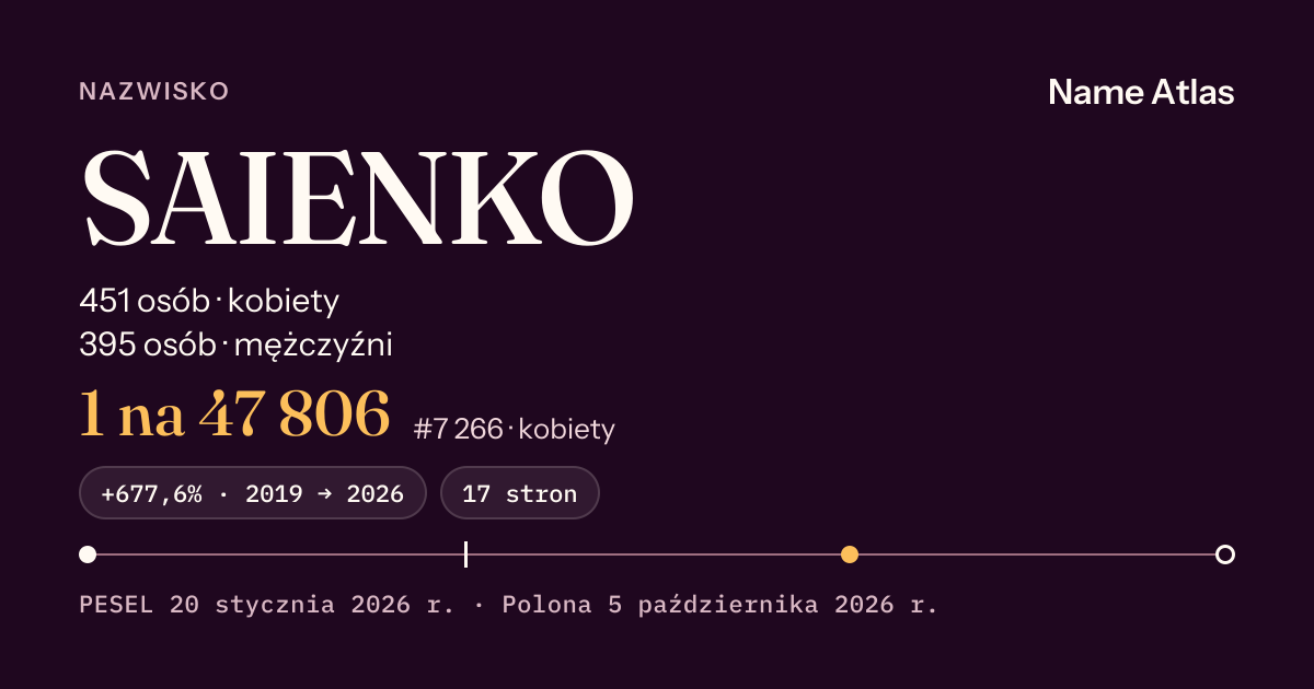 Karta nazwiska z liczbami z rejestru PESEL: SAIENKO