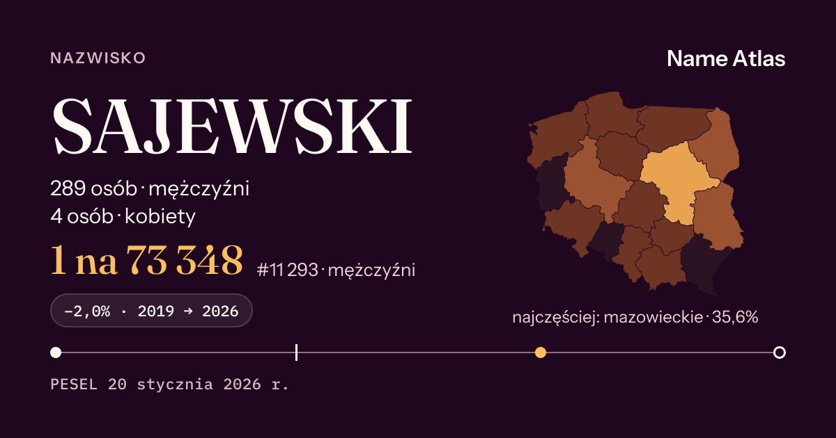 Karta nazwiska z liczbami z rejestru PESEL: SAJEWSKI