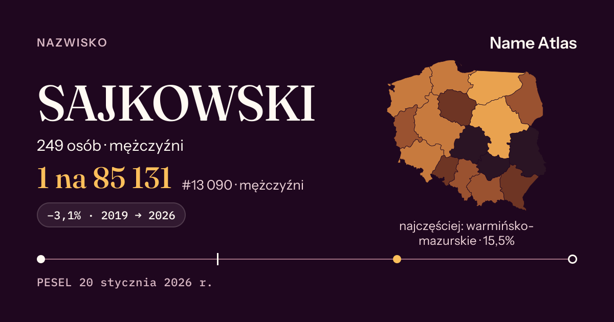 Karta nazwiska z liczbami z rejestru PESEL: SAJKOWSKI