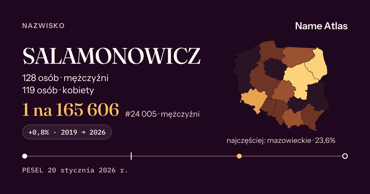 Karta nazwiska z liczbami z rejestru PESEL: SALAMONOWICZ