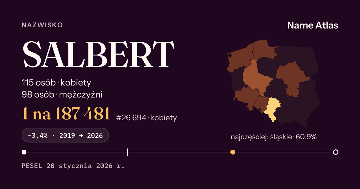 Karta nazwiska z liczbami z rejestru PESEL: SALBERT