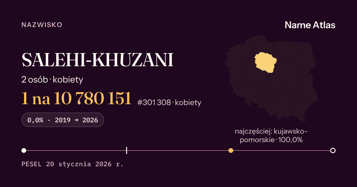 Karta nazwiska z liczbami z rejestru PESEL: SALEHI-KHUZANI
