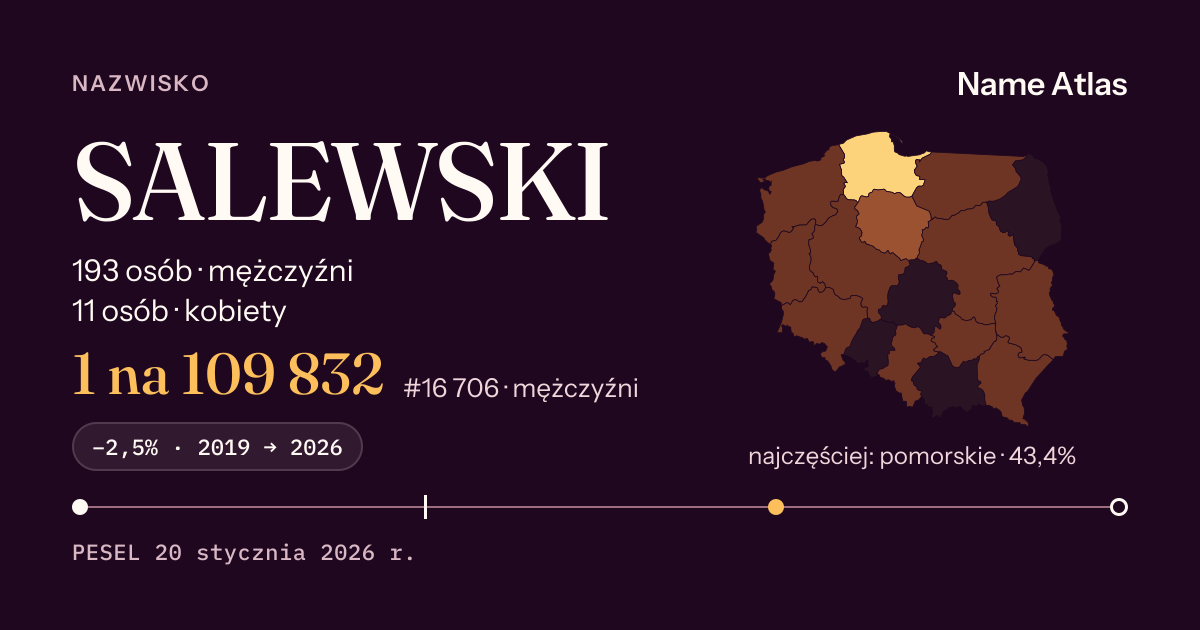 Karta nazwiska z liczbami z rejestru PESEL: SALEWSKI
