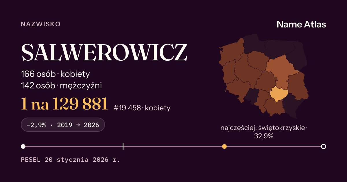 Karta nazwiska z liczbami z rejestru PESEL: SALWEROWICZ
