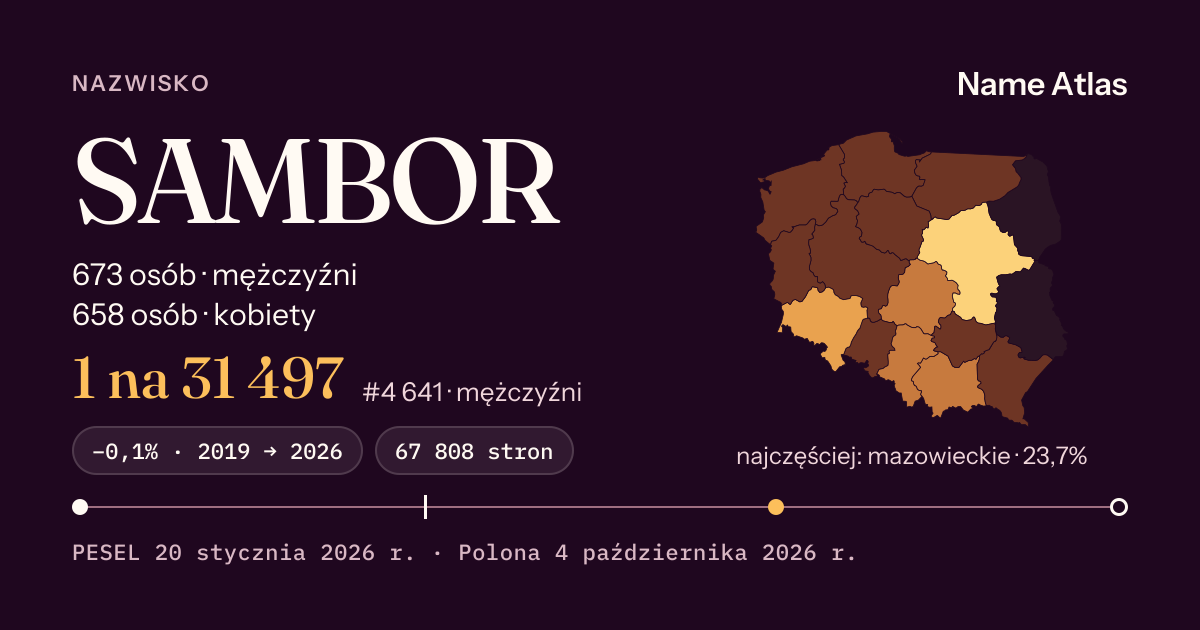 Karta nazwiska z liczbami z rejestru PESEL: SAMBOR