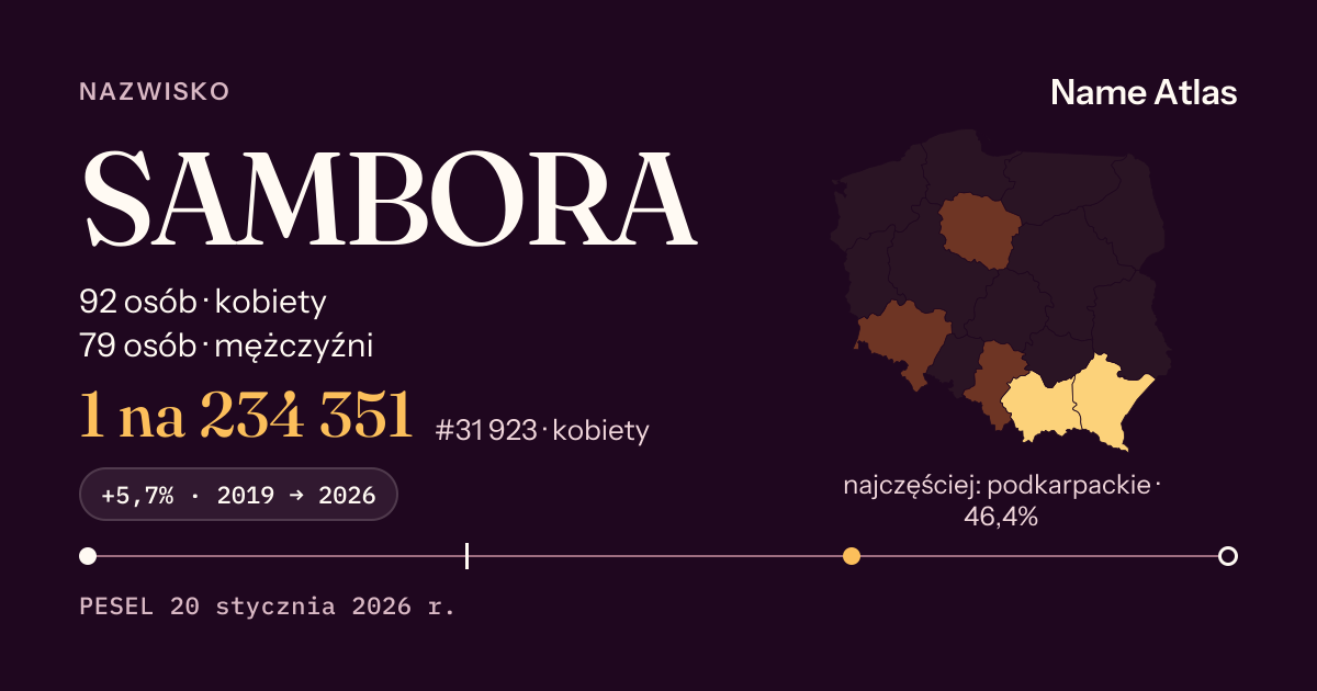 Karta nazwiska z liczbami z rejestru PESEL: SAMBORA