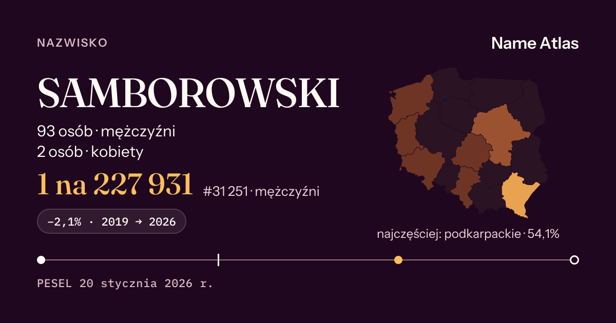 Karta nazwiska z liczbami z rejestru PESEL: SAMBOROWSKI