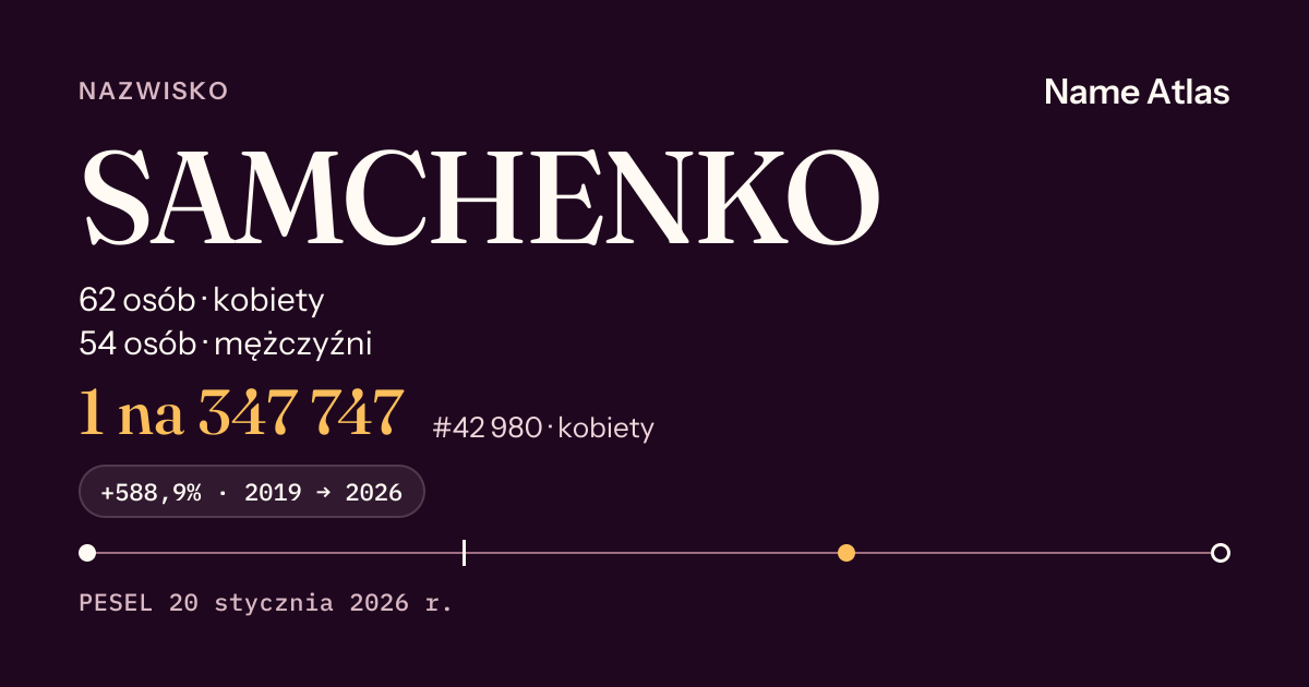 Karta nazwiska z liczbami z rejestru PESEL: SAMCHENKO