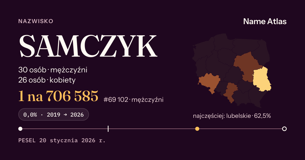 Karta nazwiska z liczbami z rejestru PESEL: SAMCZYK