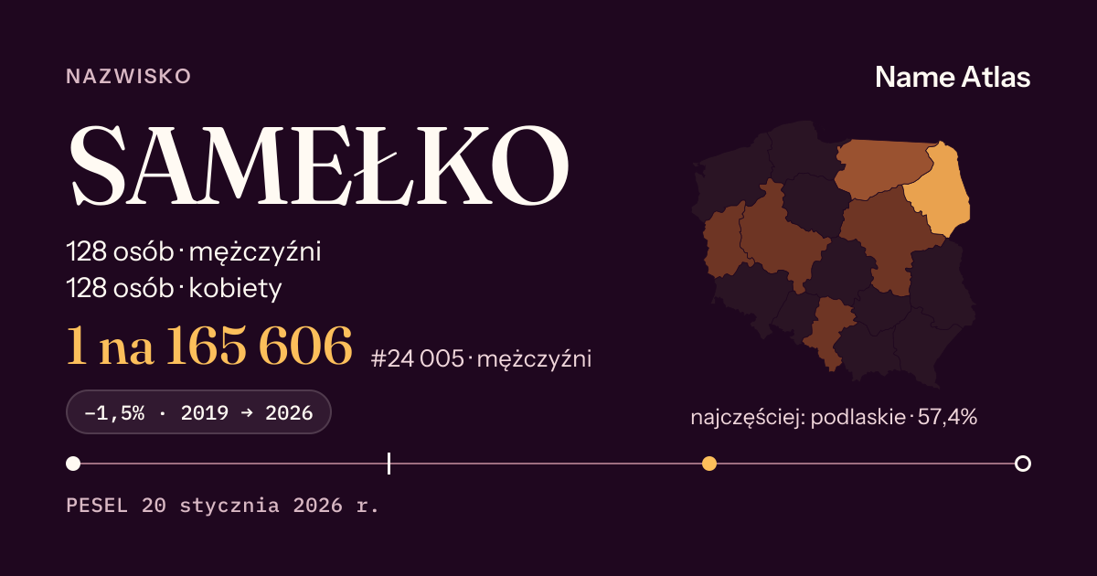 Karta nazwiska z liczbami z rejestru PESEL: SAMEŁKO