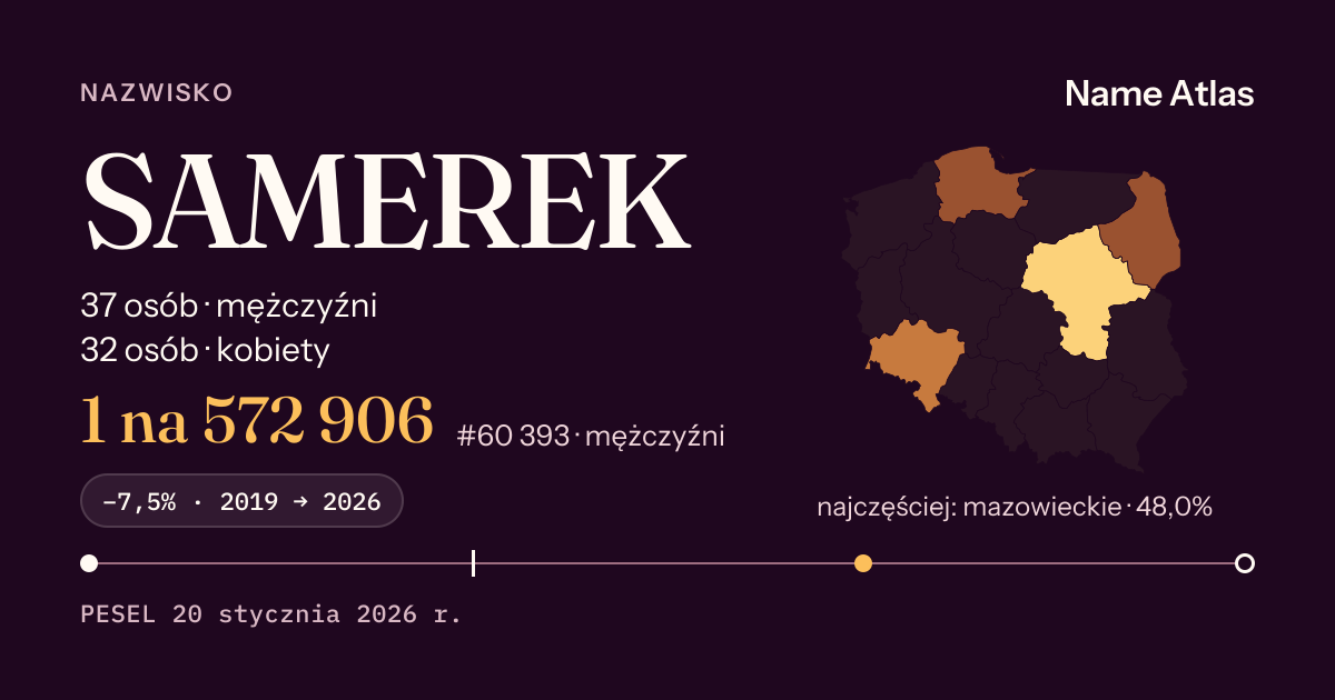 Karta nazwiska z liczbami z rejestru PESEL: SAMEREK